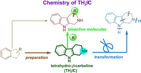 beta carbolines|Recent Advances in the Synthesis of β.